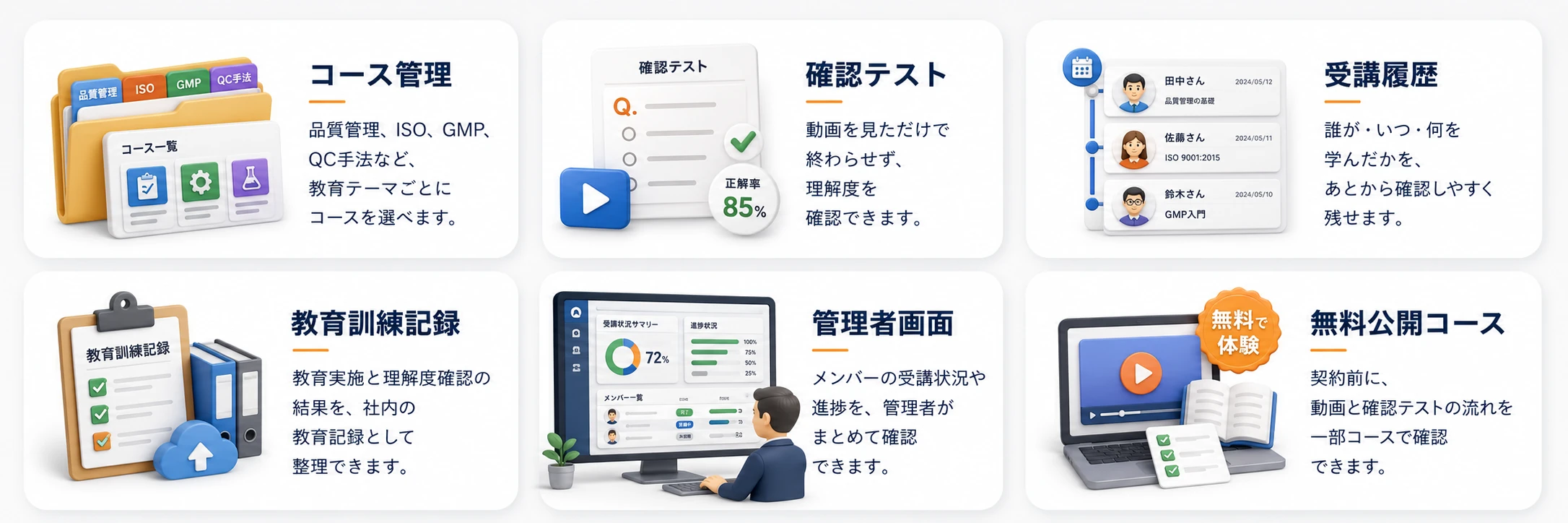 品質カレッジの主な機能。コース管理、確認テスト、受講履歴、教育訓練記録、管理者画面、無料体験。