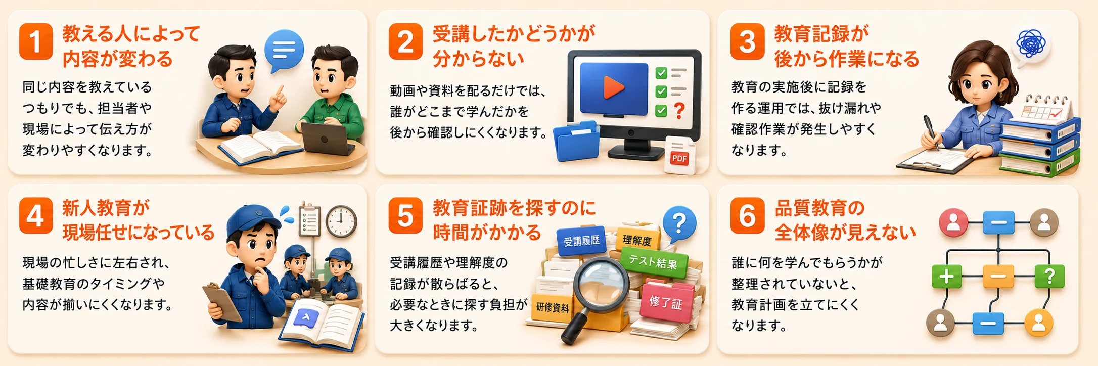 品質教育で起きやすい課題。1 教える人によって内容が変わる。2 受講したかどうかが分からない。3 教育記録が後から作業になる。4 新人教育が現場任せになっている。5 教育証跡を探すのに時間がかかる。6 品質教育の全体像が見えない。
